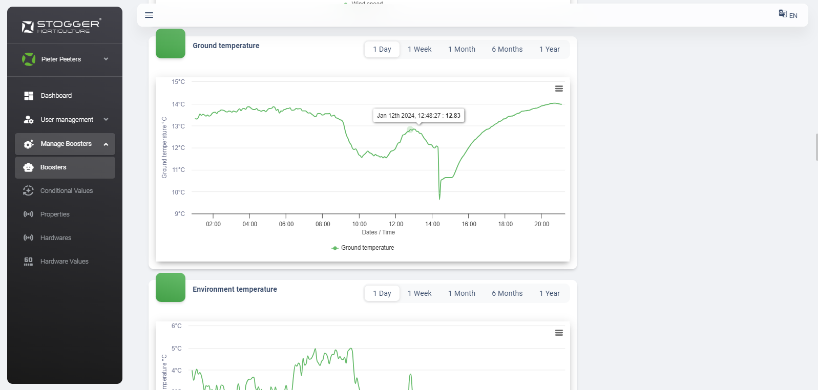 Mobile turf lighting dashboard 5